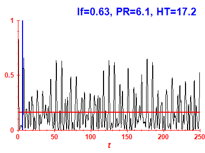Survival probability